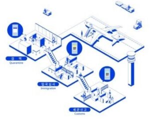 Visit Japan Web: Complete Registration Guide for 2025–2026