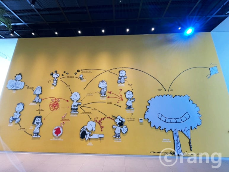 Snoopy Garden Jeju indoor 3